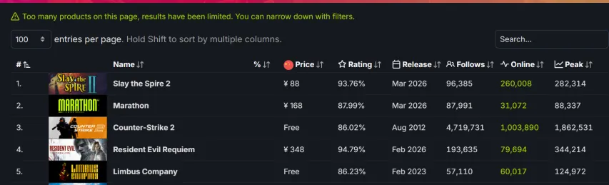 共同抵御雨,雪寒潮,多地区共抗,香港赛马场,香港赛马,赛马活动,马会资讯