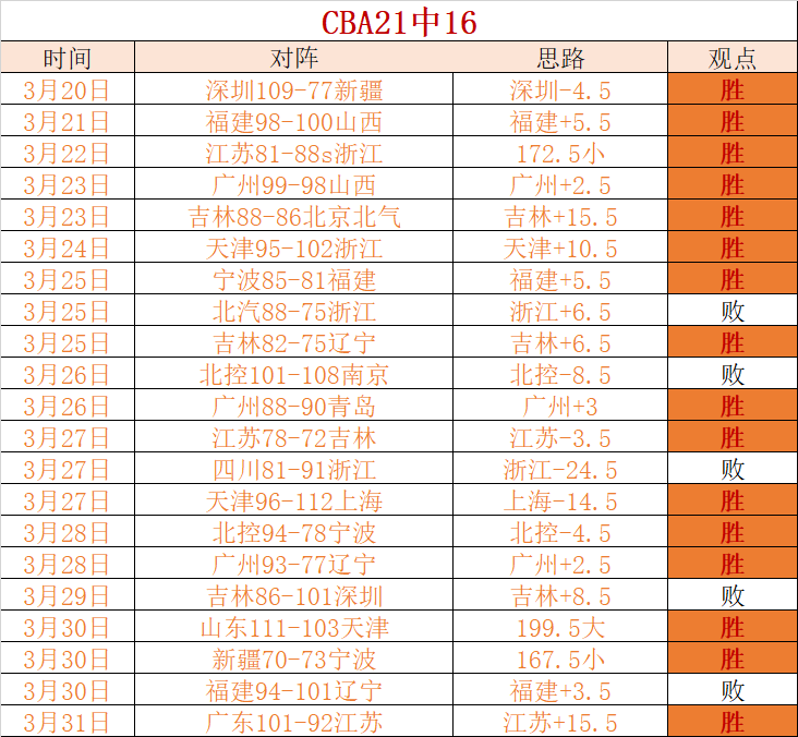澳超中央海,岸水手期号,大乐透专家,香港赛马场,香港赛马,赛马活动,马会资讯