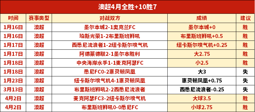 贵阳青少年,响应奥运游,泳风潮图文,香港赛马场,香港赛马,赛马活动,马会资讯