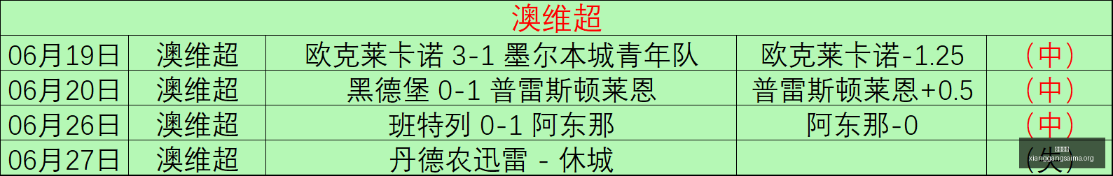 世界杯前瞻,荷兰对阵摩,洛哥赛事攻,香港赛马场,香港赛马,赛马活动,马会资讯