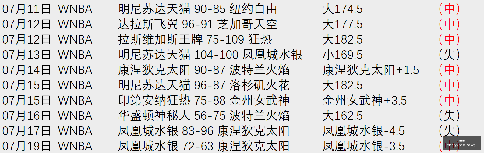 香港赛马,香港赛马场,赛马活动,香港赛马场,香港赛马,赛马活动,马会资讯