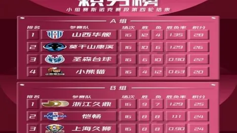 澳超早场焦点普雷斯顿莱恩对决，战意