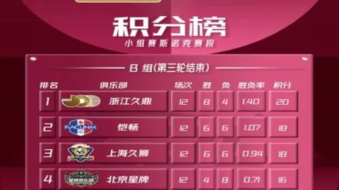 篮球全场命中率高达70，火热状态一览无遗澳篮精准发挥，锁定关键对决